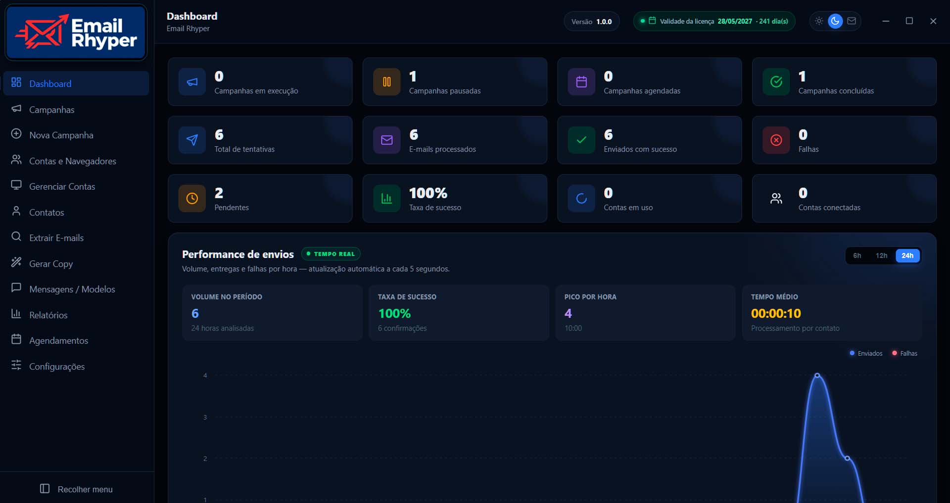 dashboard